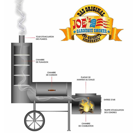 Locomotive Chuckwagon 20" Joe's Barbecue schéma