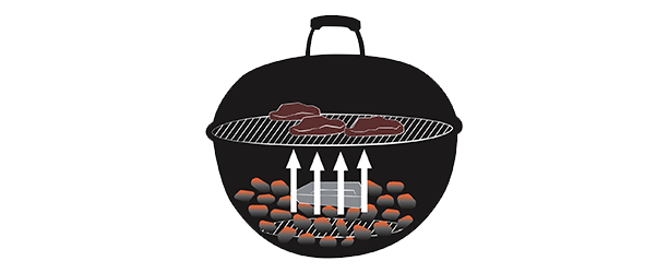 Comment voir quand votre barbecue charbon est prêt à cuire ? - Blog  Barbecue & Co