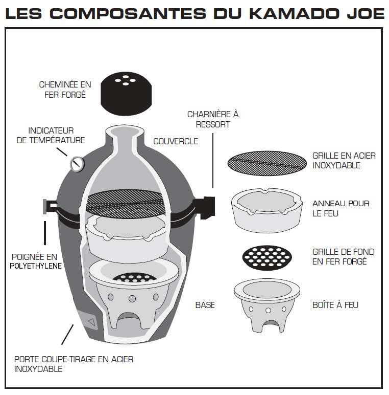 Composants du Barbecue Kamado Joe