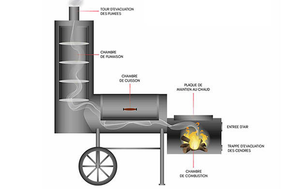 Schéma fonctionnement Chuckwagon 20